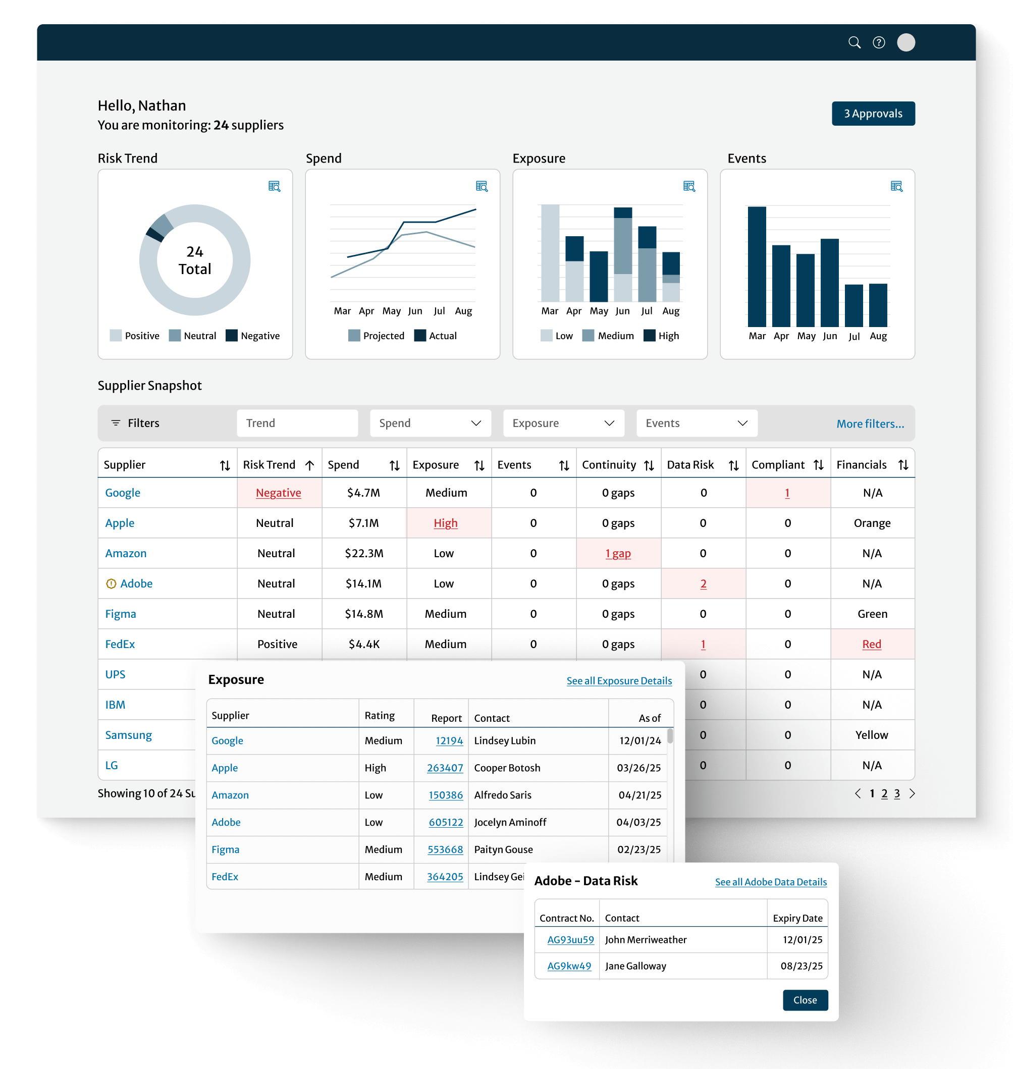 A redesigned dashboard layout including table rows and metric graphs, as well as two modals..”