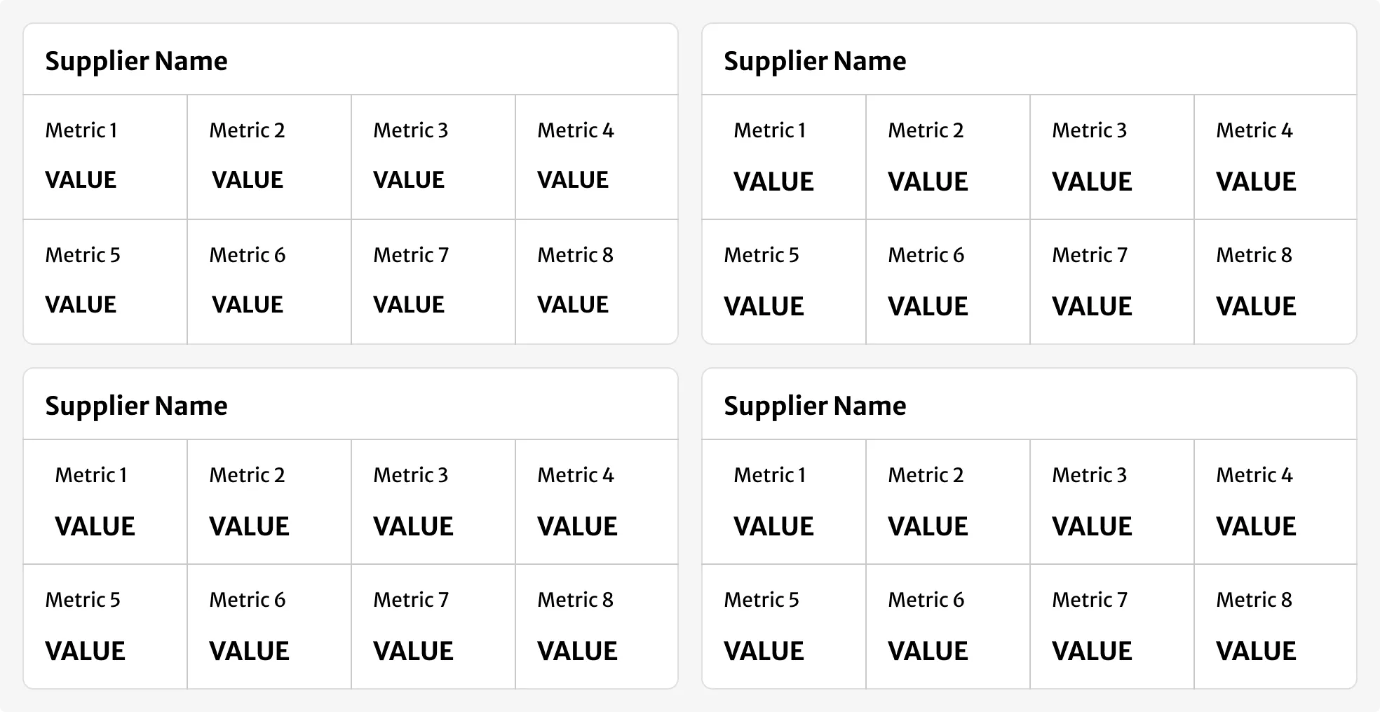Four individual scorecards showing detailed risk metrics for separate suppliers. Each card displays eight labeled metrics with corresponding values, but suppliers are not shown side by side for comparison.
