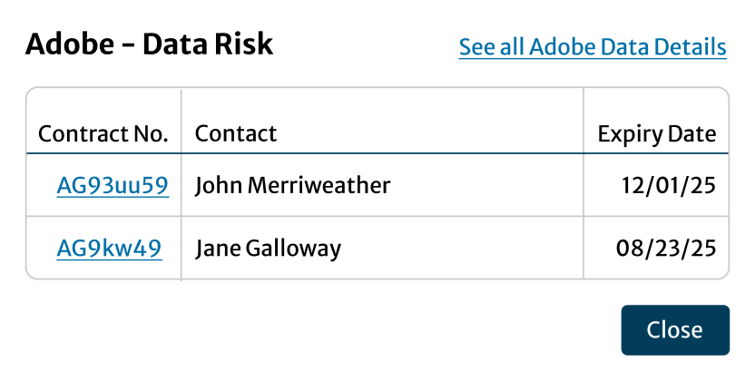 Modal popup showing expanded supplier information for a specific risk metric.