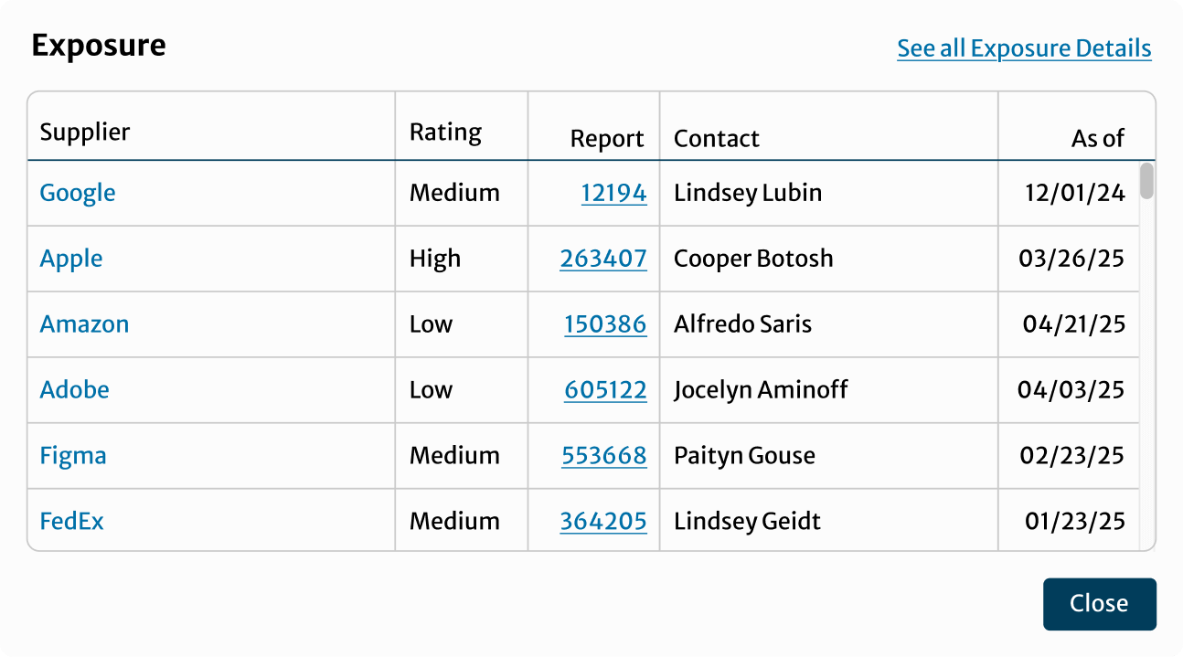 Modal popup showing granular details of data in summary graphs.