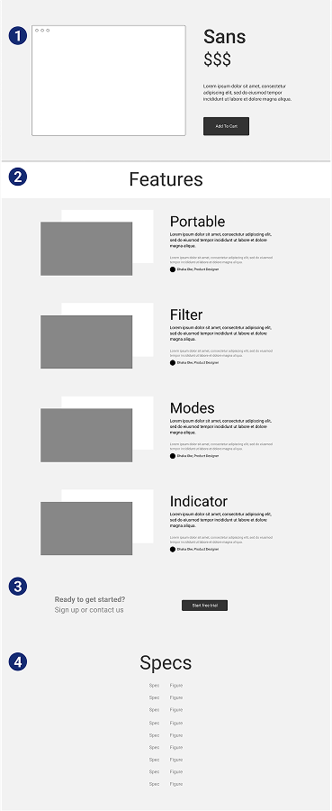Wireframe of Sans product page with CTA, features section, sign-up prompt, and technical specs.